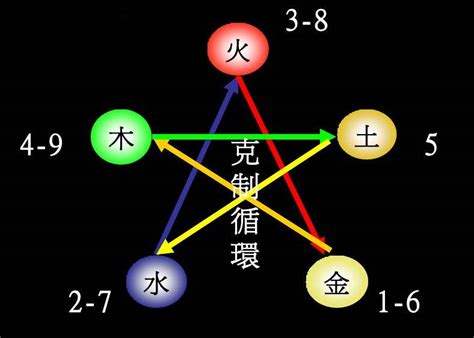 数字对应五行|1到10数字五行属性对照表